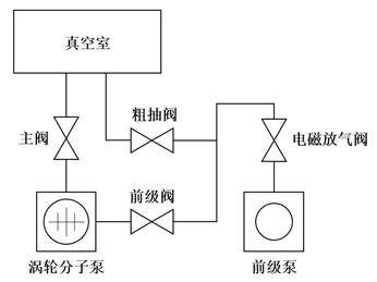 图示
描述已自动天生