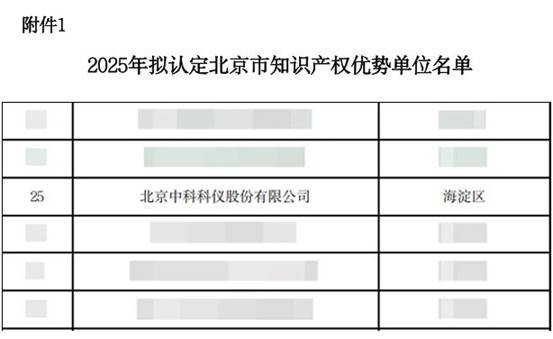 名单